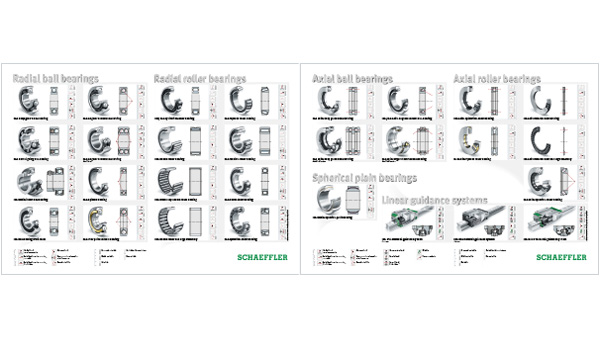 Bearing types chart on sale